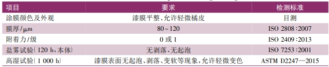 汽車發(fā)動機、零部件粉末涂裝